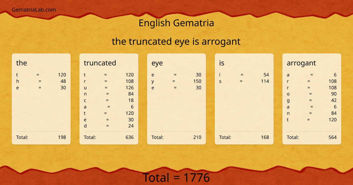 the truncated eye is arrogant in english Gematria